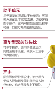 牙科綜合治療機(jī)SK-1 產(chǎn)品描述1. <p>上海聚慕提供醫(yī)療器械采購，維修保養(yǎng)，安裝培訓(xùn)，出租租賃等，來電咨：1-8-9-0-1-9-1-2-7-5-5  @上海聚慕</p> png