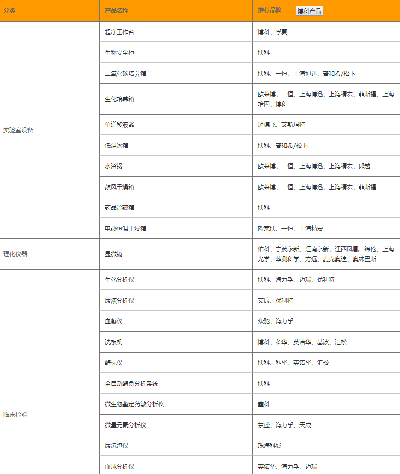 二級(jí)醫(yī)院檢驗(yàn)科1.png
