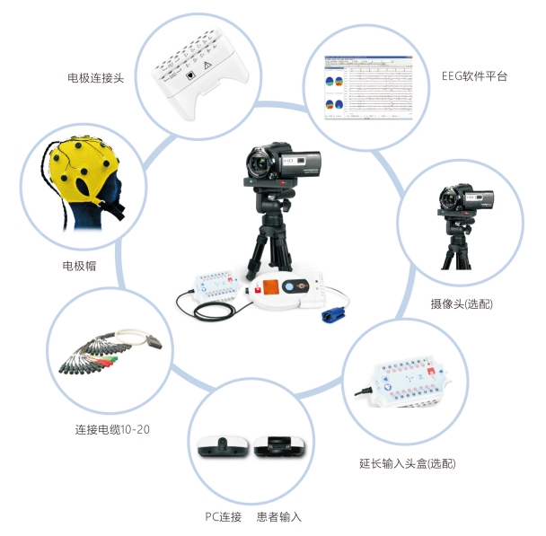 醫(yī)必恩腦電圖、肌電圖和誘發(fā)電位儀nemus 2 +